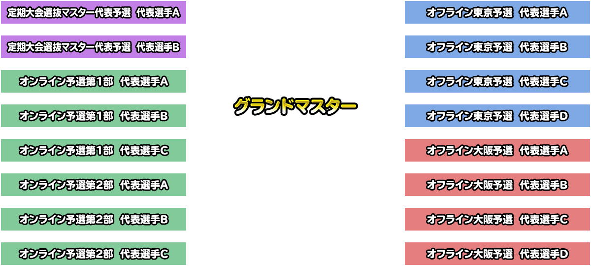 トーナメント表
