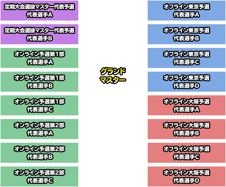 DQMSL公式大会 グランドマスター決定戦 | ドラゴンクエストモンスターズ スーパーライト | SQUARE ENIX