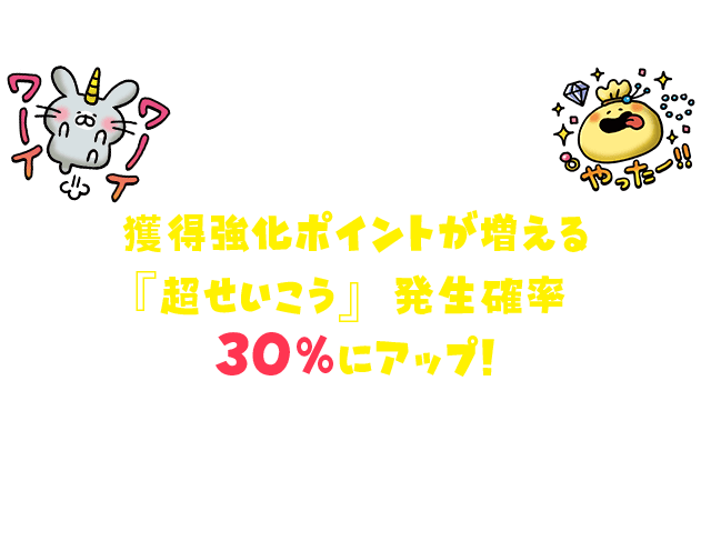 期間中、「そうび強化」「スキル強化」で強化したときの獲得強化ポイントが増える『超せいこう』発生確率が30％にアップ！この機会に好きなそうび・スキルをどんどん強化しよう！