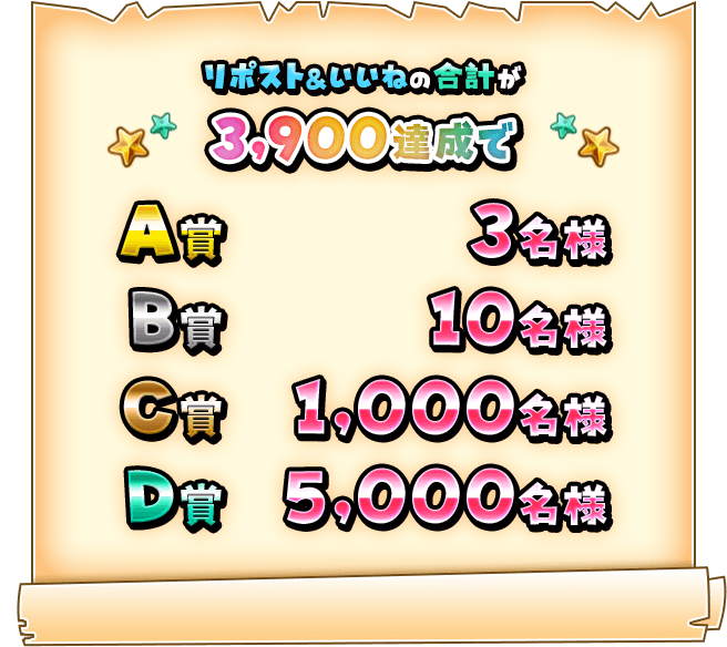 リポスト&いいねの合計が3,900リポスト達成で