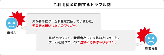 ご利用料金に関するトラブル例