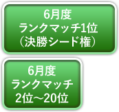 6月度ランクマッチ