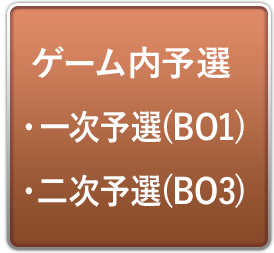 ゲーム内予選