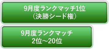 9月度ランクマッチ