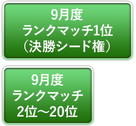 9月度ランクマッチ