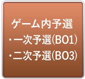 ゲーム内予選