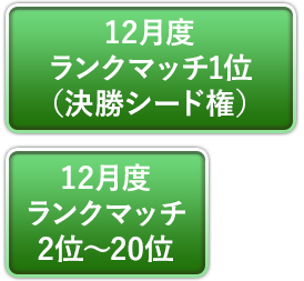 12月度ランクマッチ