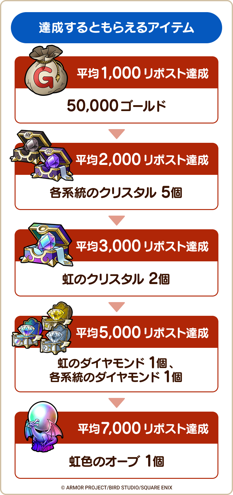 リポスト達成報酬