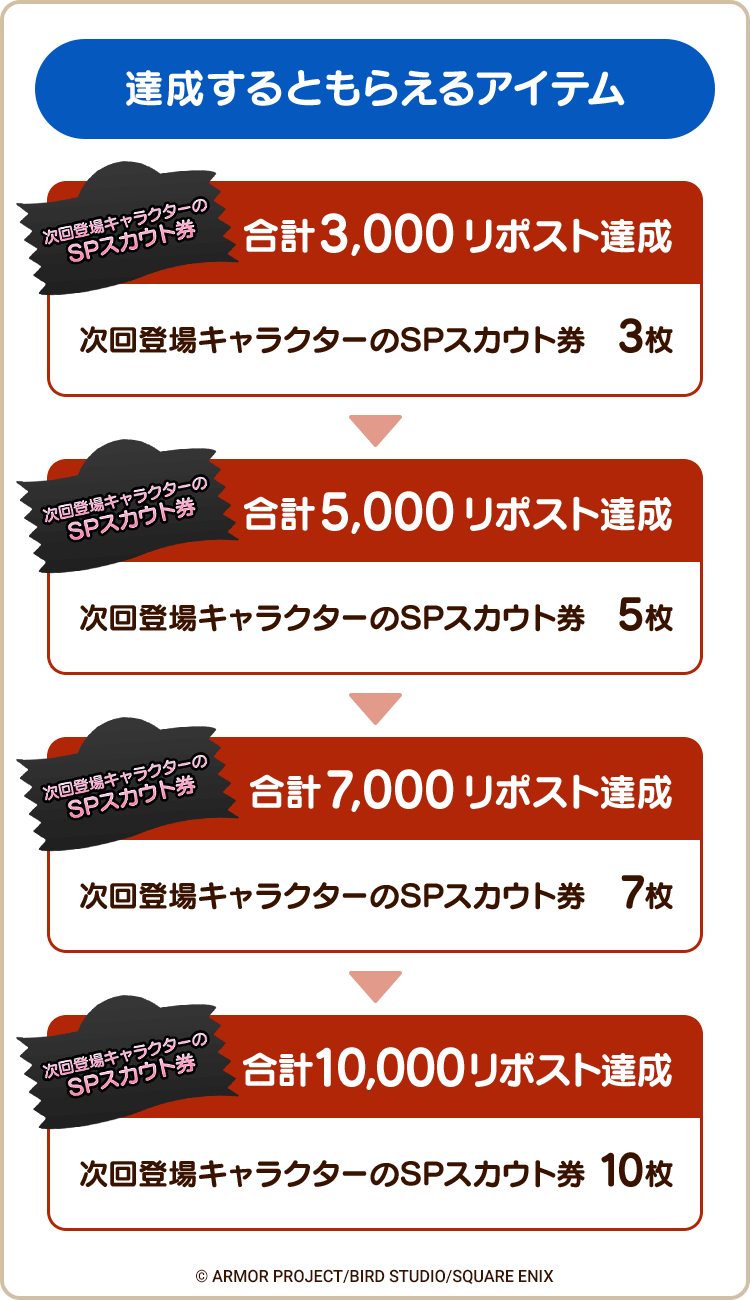 キャンペーンに応募された方 の中から抽選で当選する商品