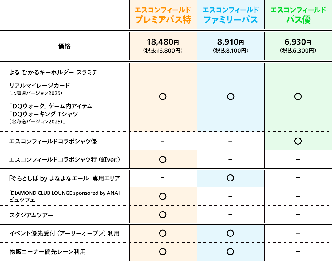 イベント参加パスの比較