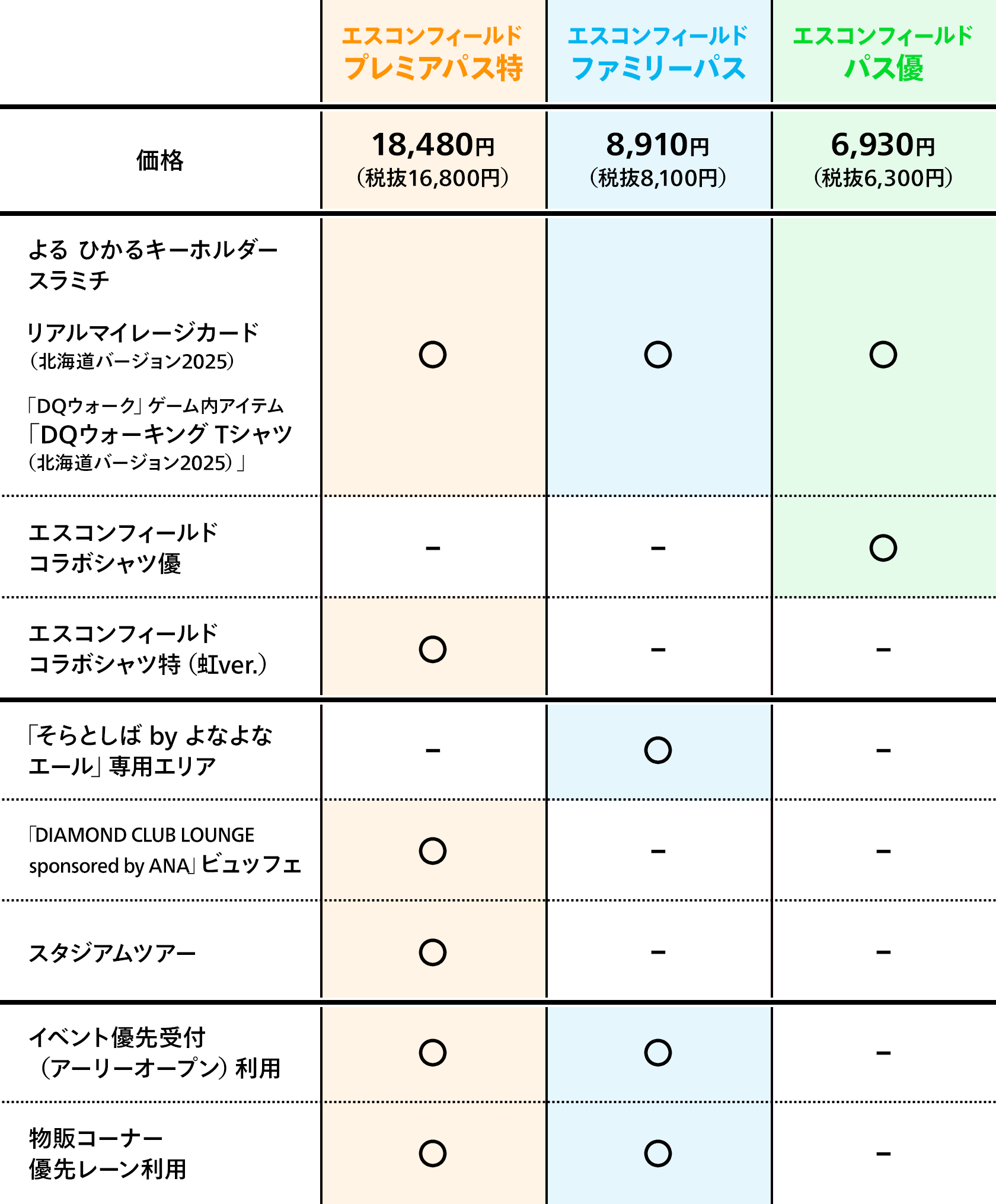 第四回「ドラゴンクエストウォーク」リアルウォーキングイベント