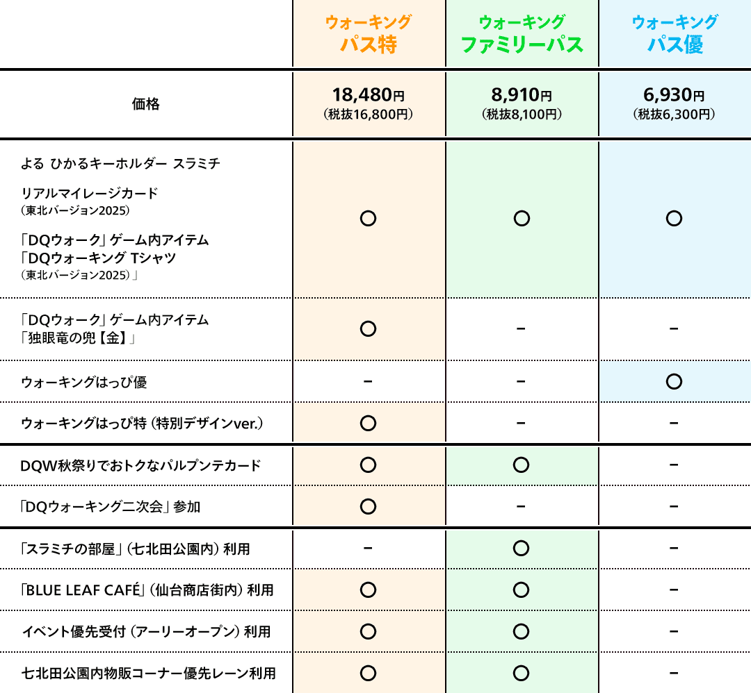 イベント参加パスの比較