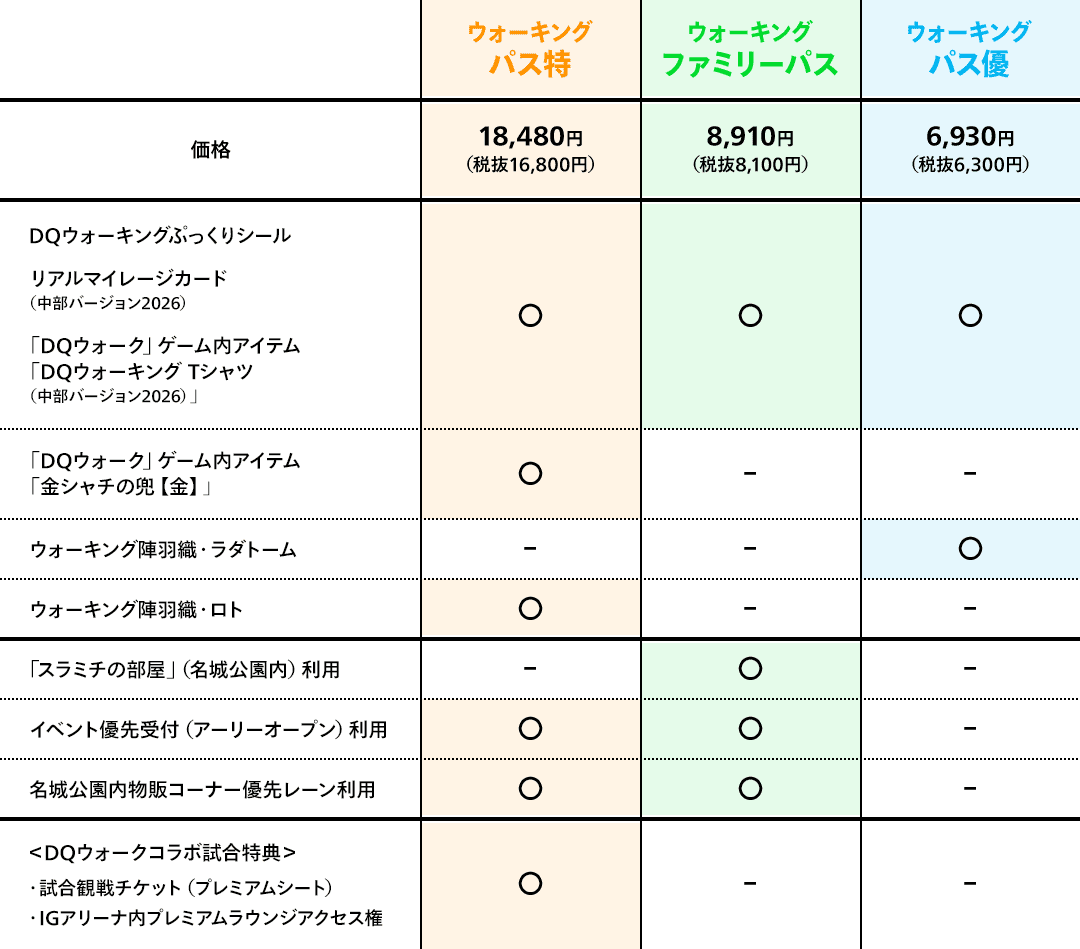 イベント参加パスの比較